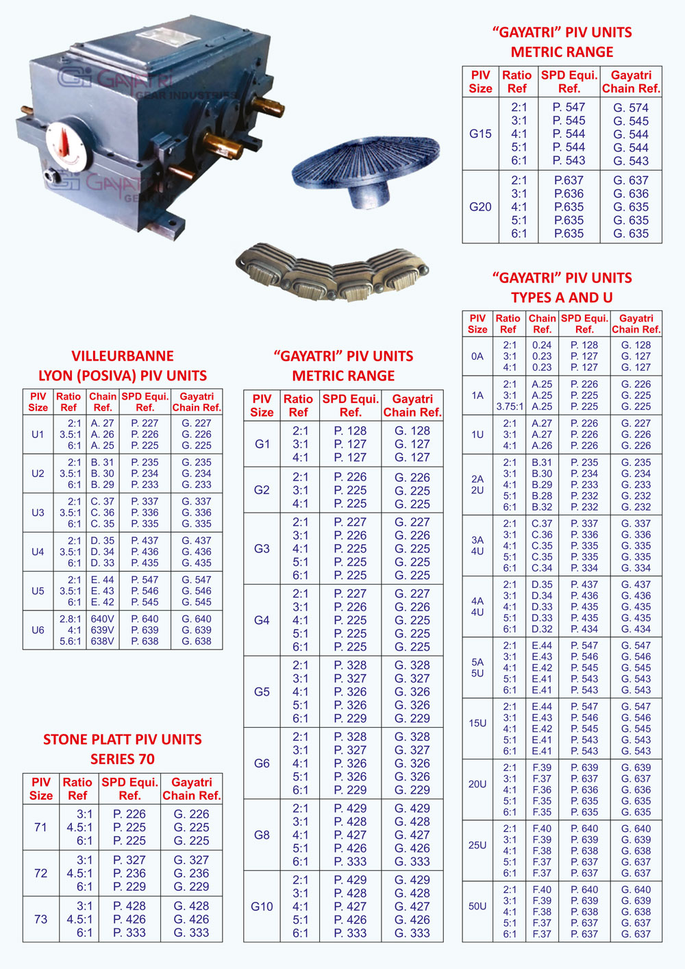 piv-chain-range