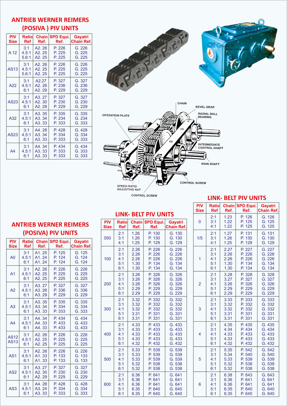 piv-chain-range2