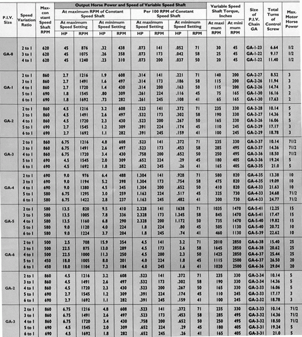 piv rating