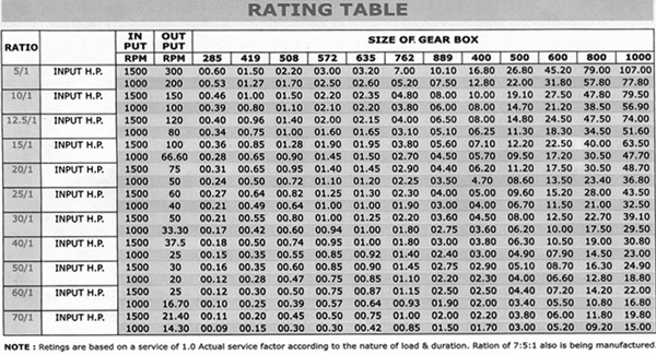 ratingtable